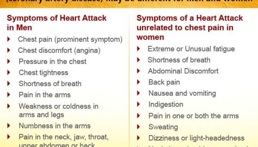 Heart Attack Symptoms Differ in Men and Women