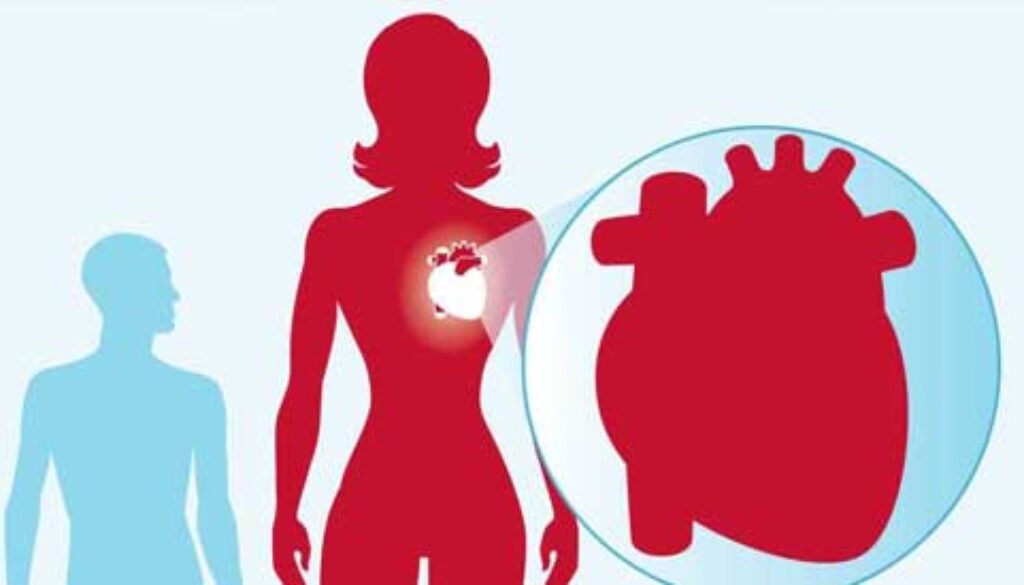 most common signs of heart disease