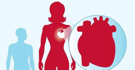 most common signs of heart disease
